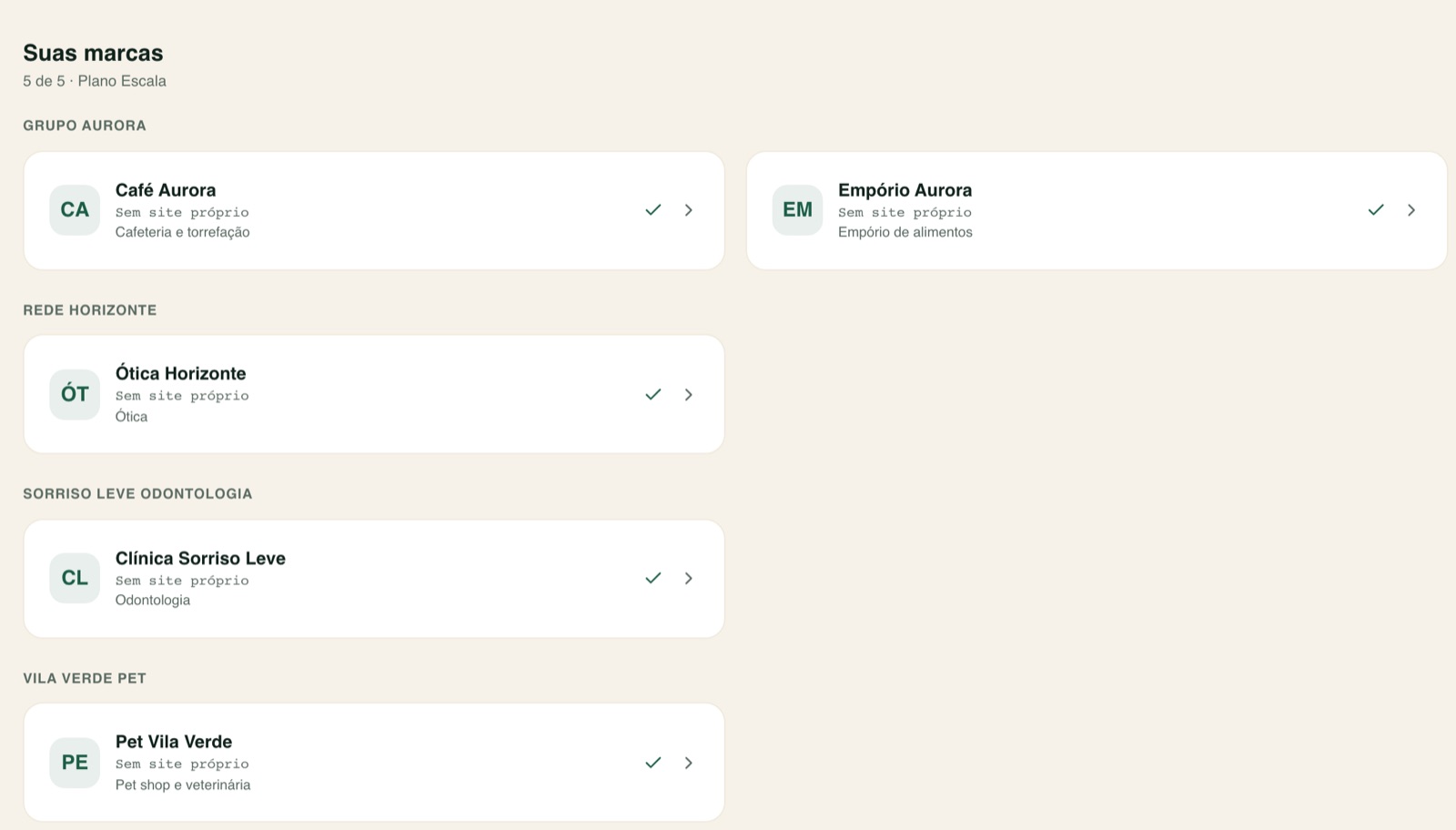 Tela Marcas do painel com cinco marcas agrupadas por cliente